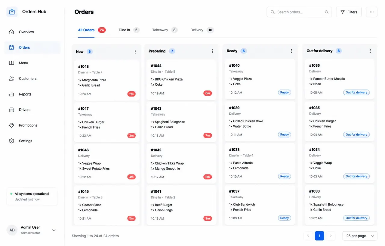 Point of sale product view