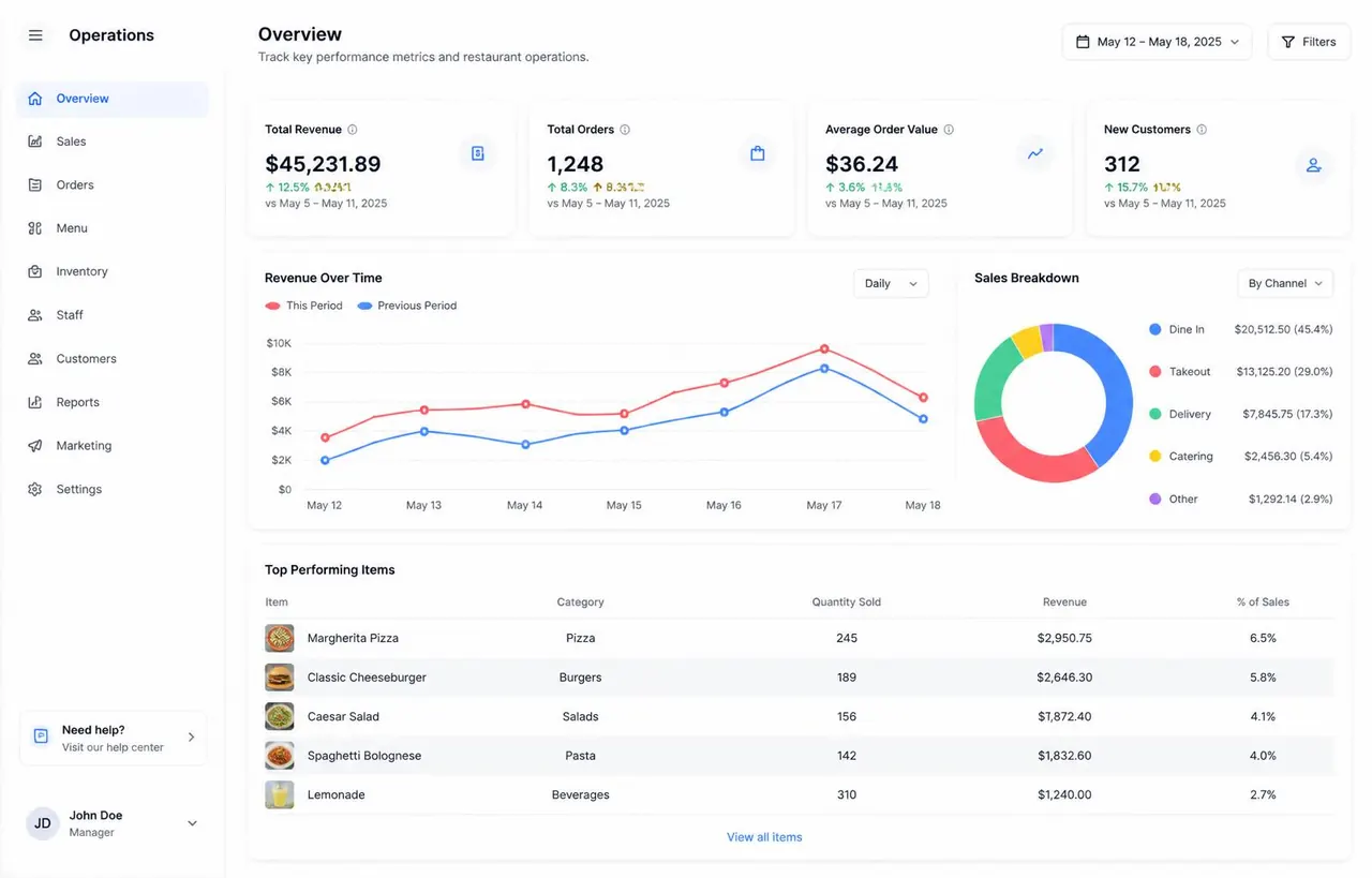 Tasks product view