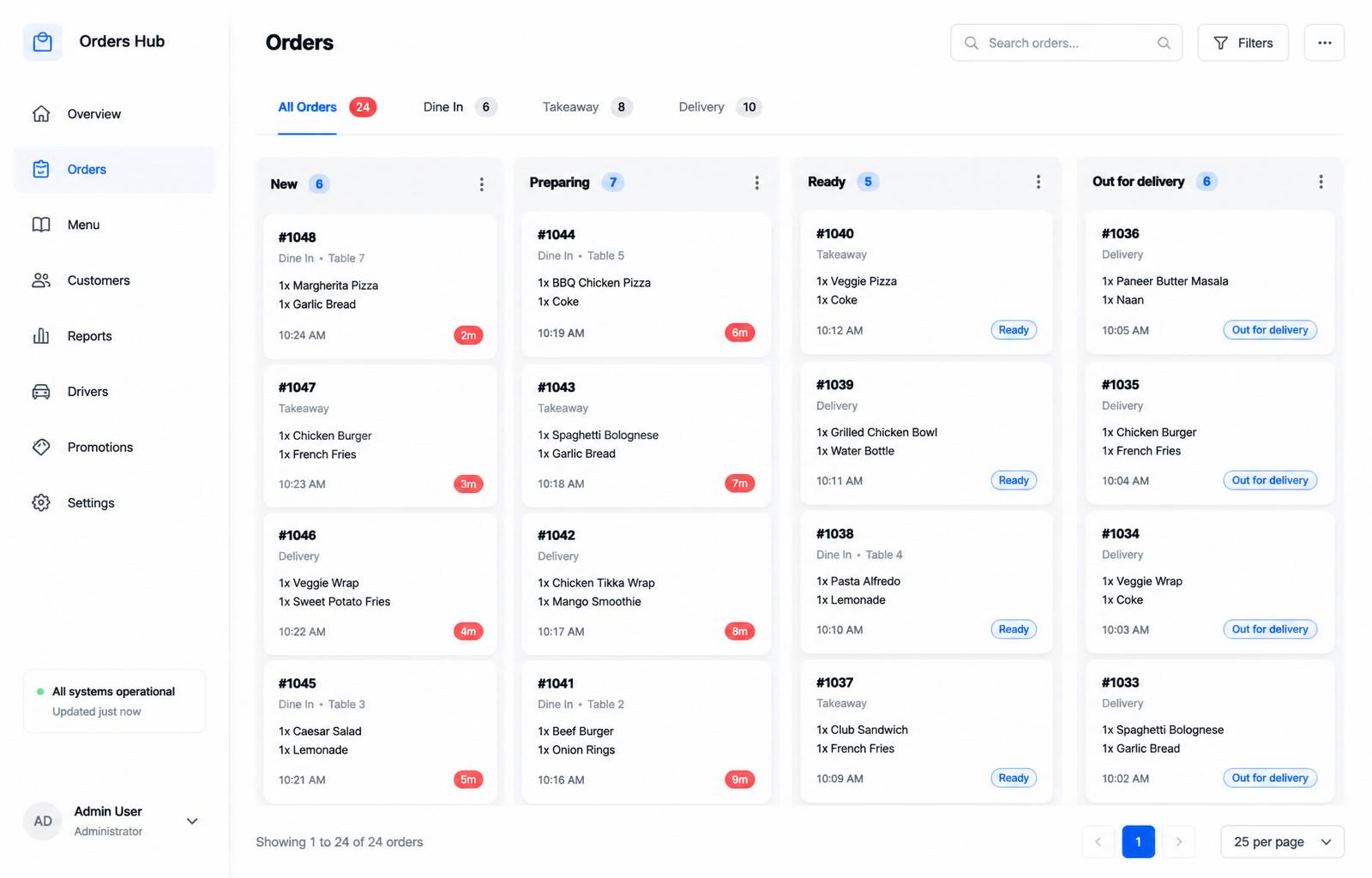 Every channel, one inbox.